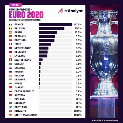 odds on england winning the euro - who won euro 2024 predictions